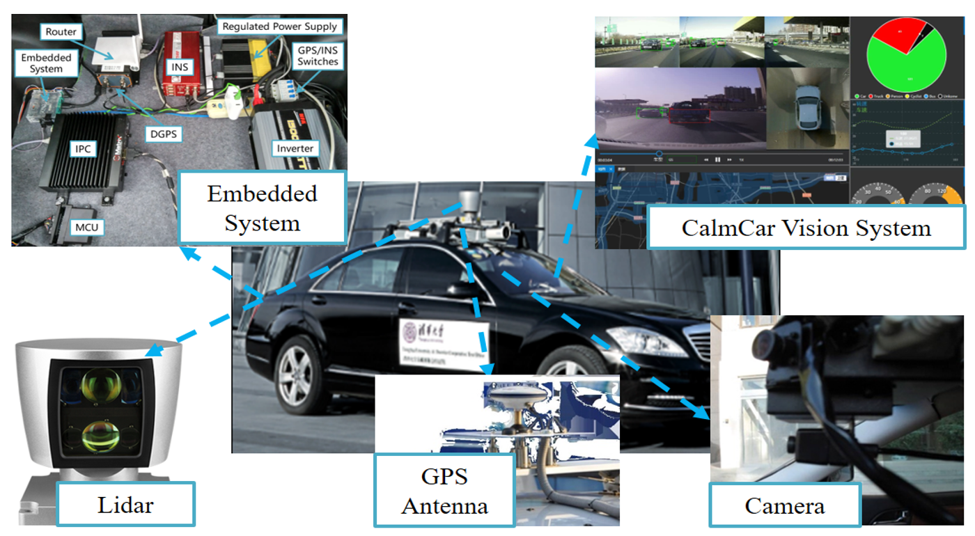 Preview figure for Driving Risk Assessment Based on Naturalistic Driving Study and Driver Attitude Questionnaire Analysis